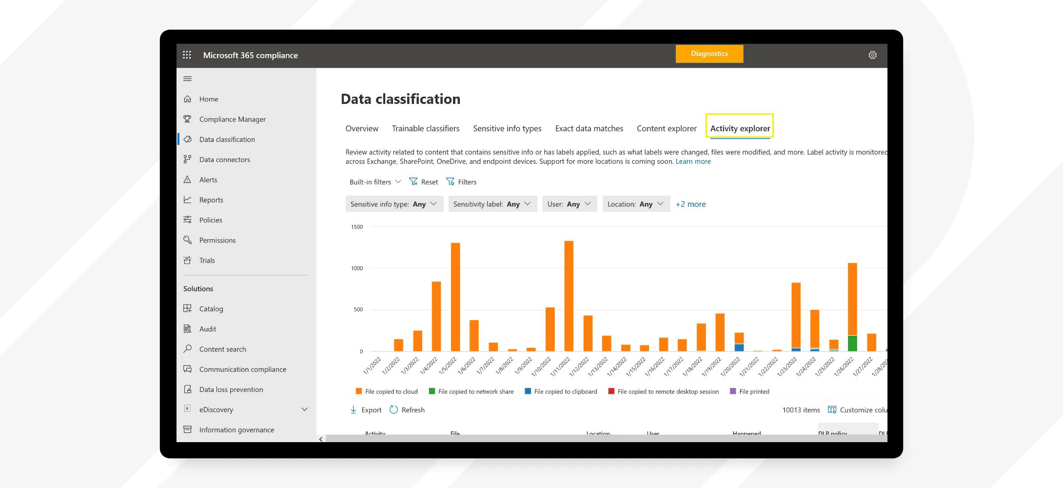 screenshot of Microsoft Purview Information Protection